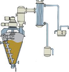 The vapor passes through a filter and condenser, then is transferred to a receiver. The vessel is jacketed to control internal heat. Model 42C-150 Ross Cylindrical Dryer 150 cu. ft.