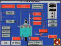 data acquisition and process control.