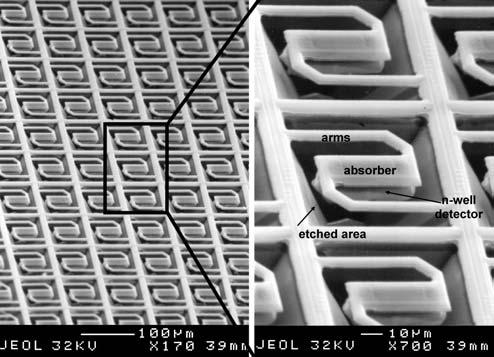 10.2 Thermal Radiation Sensors 495 Fig. 10.12 SEM photograph of a fabricated and post-processed array die verifying that all n-well structures are suspended and none of the support arms are broken.