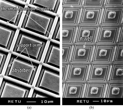 13 The post-processing used for implementing (a) resistive-type and (b) diode-type n- well microbolometers [74] CMOS metal layers are used as etch masks to eliminate any critical lithography step