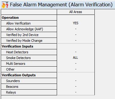 Verification by Building Area The Configuration program first shows a default setting that will apply to all areas of the building covered by the selected panel.