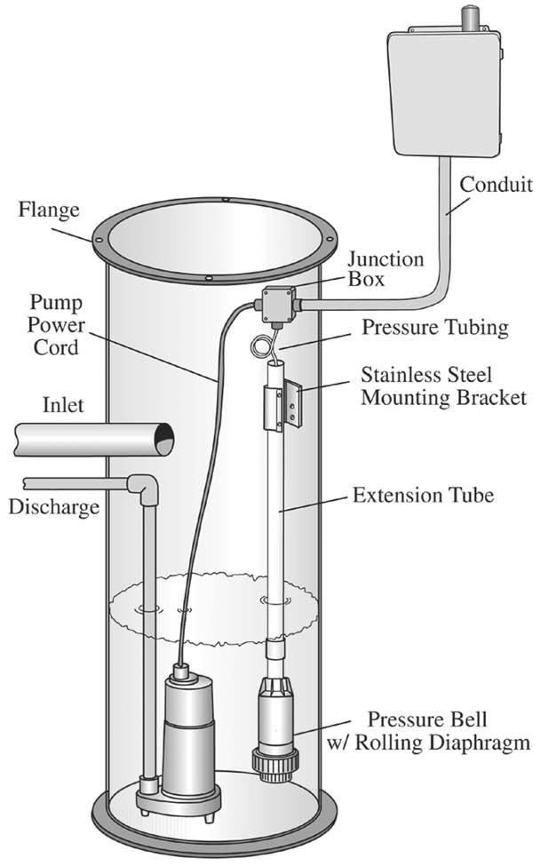 Pressure System Installation Instructions Contd Typical Simplex Pressure System Installation Note: Care should be taken to insure that sewage gases are not
