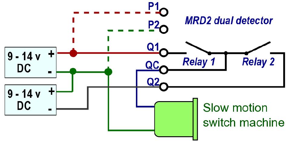 Because of high current loads drawn by some twin-coil machines, the power supply for the switch machines should be separate from the supply connected to MRD2 terminals P1 and P2.