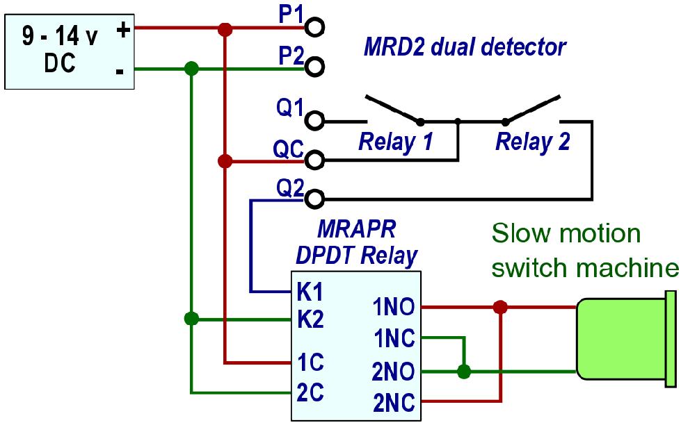 Output relay 1 opens and relay 2 latches closed when sensor pair 2 senses a train. The relays will not close simultaneously.