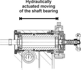 Exact blade/die distance Hydraulic adjustment of cutter shaft no