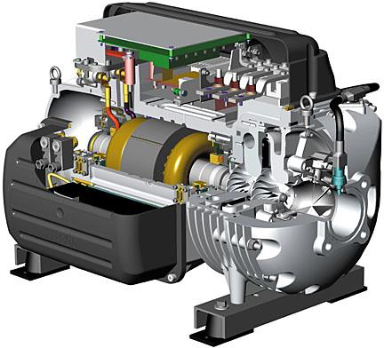 The Turbocor Compressor Synchronous brushless DC motor Inverter speed control Soft-Start (<2amps Inrush)
