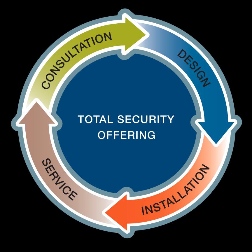 Total Security Offering