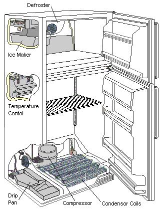 Household Refrigerator as Room AC? Saturated Liquid Line Critical Point. Saturated Vapor Line P 2 P 1 SUB-COOLED LIQUID d Expansion Valve e Condenser Evaporator LIQUID + VAPOR H 1 Enthalpy (kj/kg).