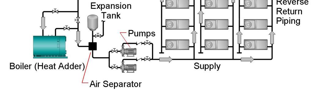 WATER SOURCE HEAT PUMP SYSTEMS Mode Changeover The reversing valve in the unit s refrigeration circuit is located on the compressor discharge.