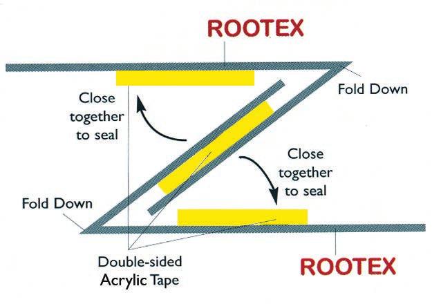 ROOTCHECK PLUS A 370gsm Laminated Both Sides Membrane ROOTCHECK SUPREME A 400gsm Laminated Both sides membrane with U.V protection Sewer pipe protection from roots.