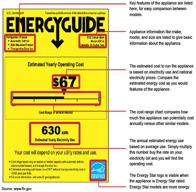 US ENERGY STAR AND ENERGY GUIDE LABEL ENERGY STAR Criteria for Residential Dishwashers Product Class Maximum Annual Energy Use Standard ( 8 place settings plus 6 serving pieces) Compact (<8 place