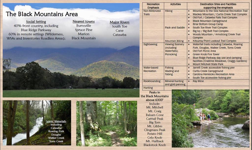 Sample Poster for one of the Place-based Recreation Settings the Black Mountains Area Destination Sites and Facilities (Supporting Niche Activities) Roan Mountain Rhododendron