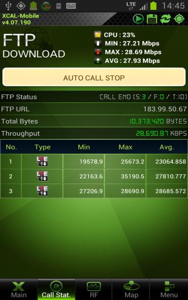 Chapter 7. Performing AutoCall Test 5. Main screen moves to Call Stat. tab, and shows test status in table and graph. 6.