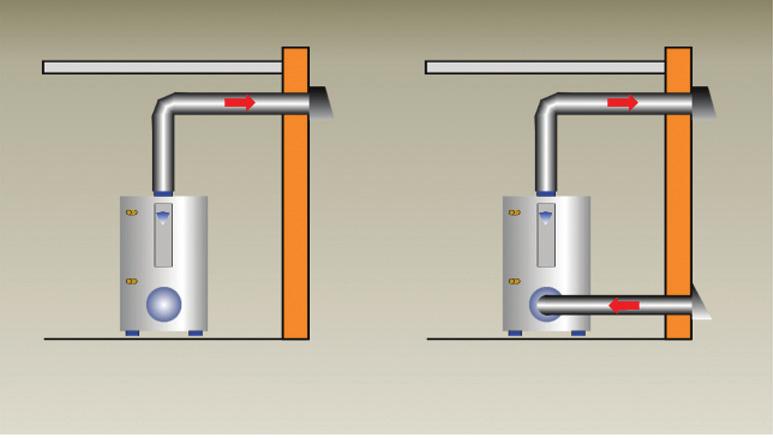 Venting Flexibility, Features and Codes Venting Flexibility In addition to conventional venting, MAXIM water heaters offer installation flexibility with sidewall venting and direct inlet combustion