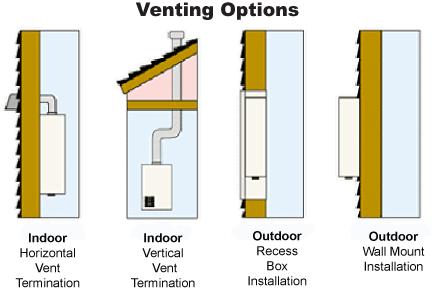This regulator is equipped with a vent limiting device and Venting Specifications: Venting for tankless water heaters is hardly a one size fits all. Here are a few of the different vent types. 1.