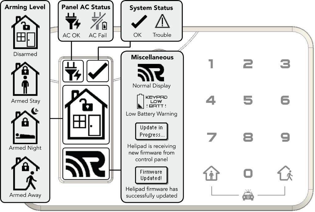 Using HeliPad (See the HeliPad TM manual for detailed operation) Disarm the system by entering a valid user code on the number