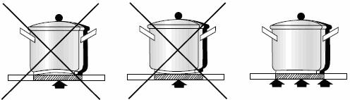 Do not use pans with a rough base to prevent scratching the heat surface of the cooktop 3.