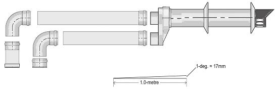 35 Total flue length Less than 5.0 metres Less than 10.0 metres Restrictor required 50mm diameter not required 4.5.3.1 INSTALLATION OF TWIN ADAPTOR KIT (fig.