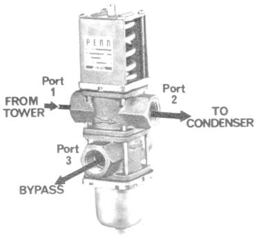 Fig. 2 -- Water flow of 1/2 in. through 1-1/4 in. valves. General Description The V48 valves are supplied in 1/2 in., 3/4 in., 1 in., 1-1/4 in., and 1-1/2 in.