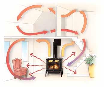 Direct Vent Gas Stoves & Fireplace Inserts 1 North America s favorite Fire Lopi heating appliances are designed and hand-assembled at our state-of-the-art plant in Mukilteo, Washington.
