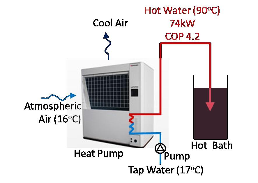 Air-source CO 2 transcritical heat pump Mayekawa Mfg. Co., Ltd.