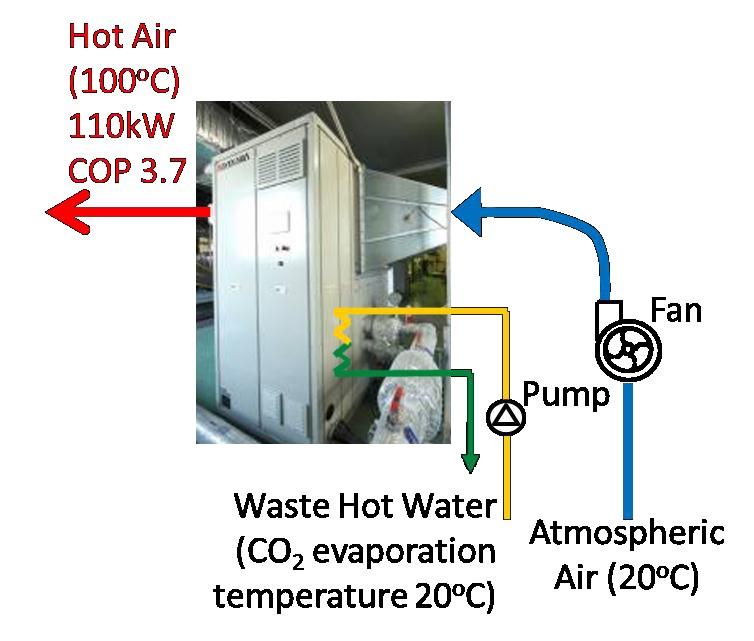 Water-source CO 2 transcritical heat pump Mayekawa Mfg.