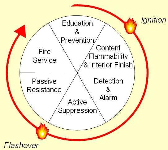 The Fire Protection Approach 13