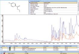 Pharma Dedicated to Your Applications TENSOR II covers all your needs for convenient routine QC/QA analysis.