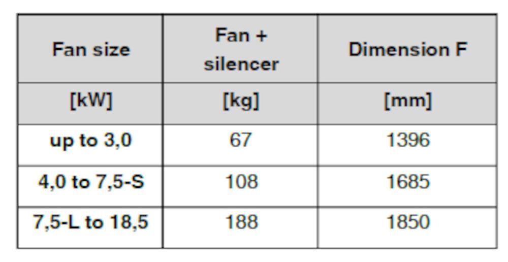 Fan size data MJC