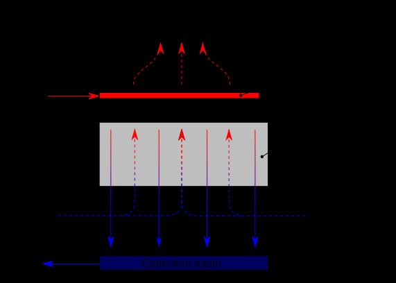 OPERATION OF COOLING TOWER - COUNTERFLOW DESIGN Counterflow Design: Air & water are moving in opposite directions.