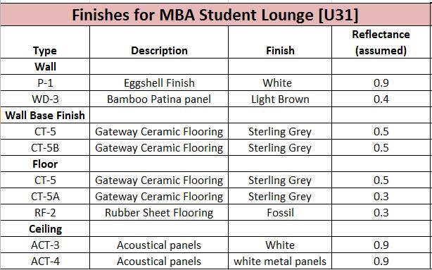 MBA student lounge materials for mba student lounge