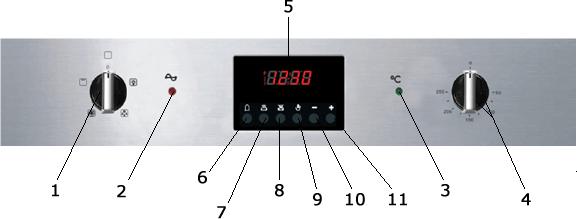 Control Panel 1) Oven function selector knob 2) Power indicator light 3) Oven operating light 4) Thermostat control knob 5) LED display 6) Minute minder button 7) Duration button 8)