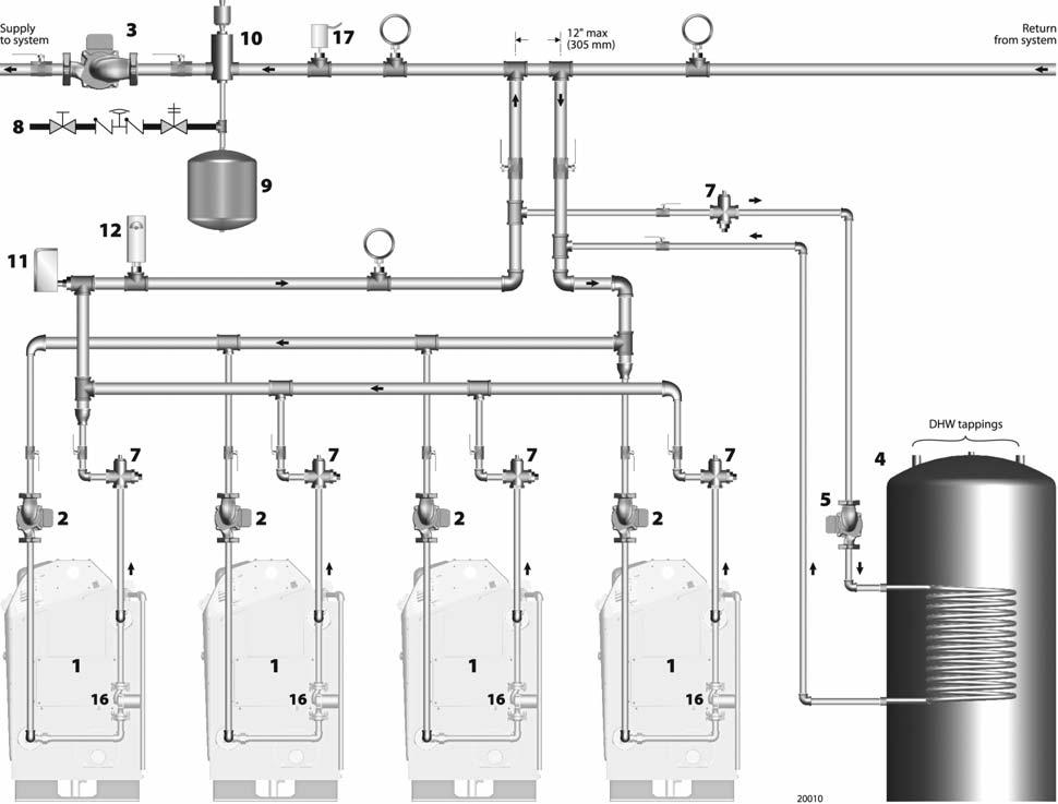 WATER PIPING AND CONTROLS H. MULTIPLE BOILERS, PRIMARY/ SECONDARY 1. Sizing and Flow Control: Size circulators to provide the flow needed for the individual zones.
