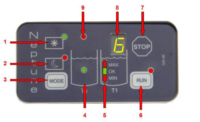 Description Control Unit 1. DAY mode switch and LED indicator 2. NIGHT mode switch and LED indicator 3. Inverter switch DAY/NIGHT 4.