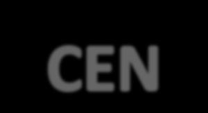 CEN-CENELEC response to new standardisation challenges The
