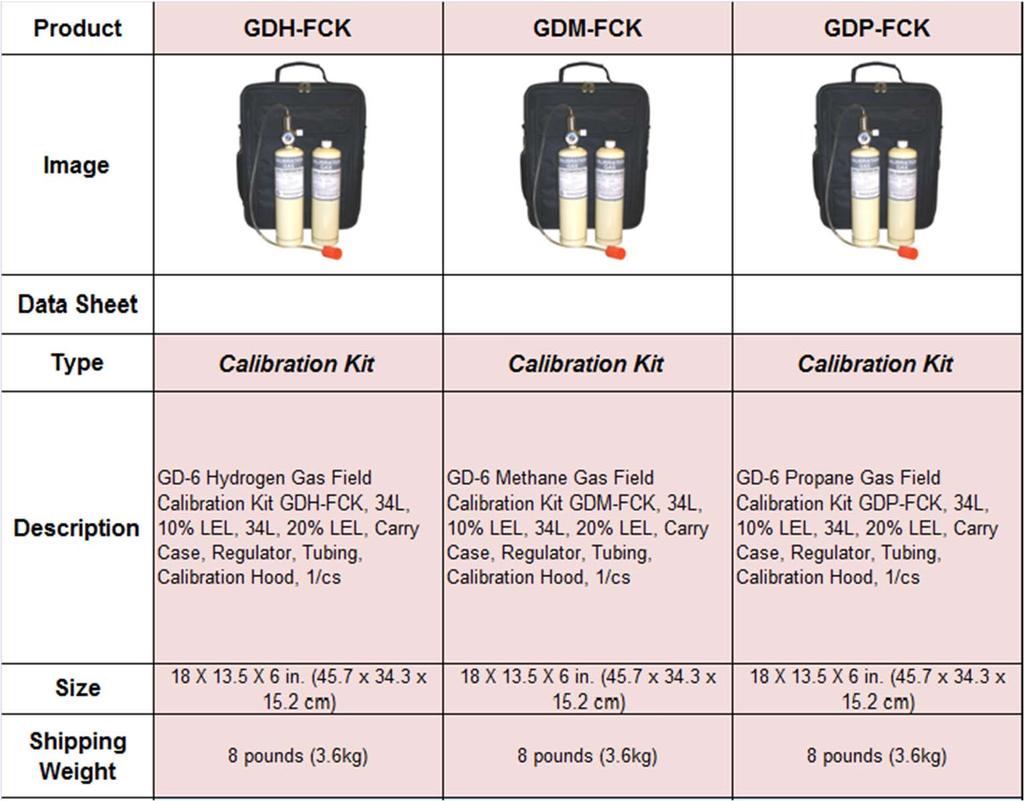 GD-6 Field Calibration and Test Kits 10 & 20% LEL Methane, Propane, Hydrogen Gas Cylinders