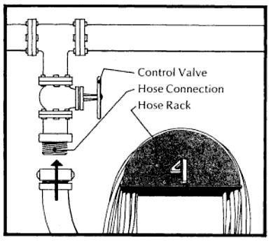 The threads on the fire hydrant outlet must be National Standard fire-hose coupling threads. These standard threads allow all approved hose to be attached to the hydrant.