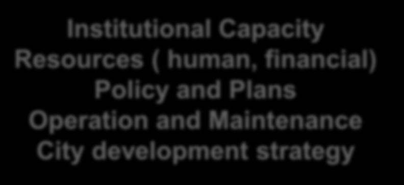Resources ( human, financial) Policy and Plans