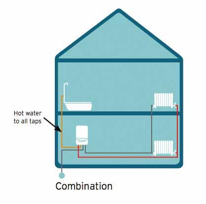 ecotec condensing combi boilers do not require hot water cylinders or cold water storage tanks, minimising the space they occupy.