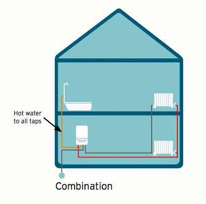 The TECHNICAL Brochure Combi boilers High efficiency combination boilers are an increasingly popular choice in UK homes and now account for well over half of all new domestic boilers installed in UK