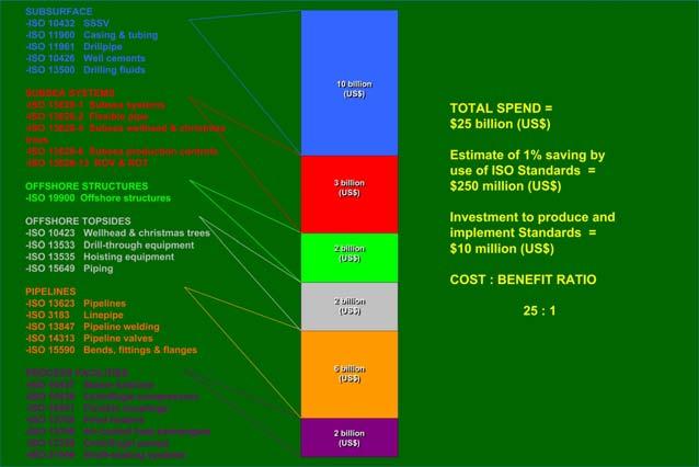 COST SAVINGS OF TOP 30 ISO STANDARDS HOW TO CO-OPERATE and PARTICIPATE OGP: Open to national and regional associations, publicly traded, private and state oil & gas companies, major service/supply