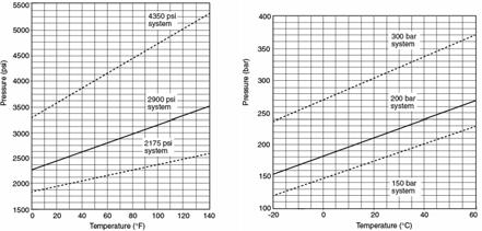 0 of 66 7/10/2014 8:59 AM Figure A.4.1.4.1(l) Isometric Diagram of IG-55.