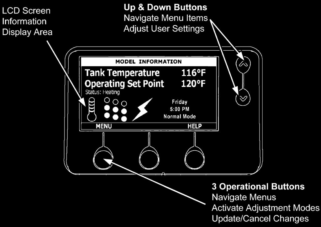 This and all control system menus are accessed through the UIM (User Interface Module - see Figure 8) located on the front panel of the water heater.