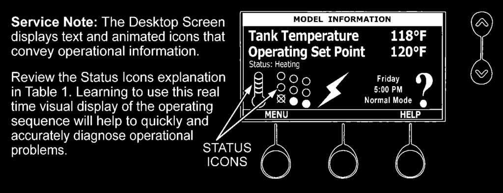ELECTRONIC CONTROL MODELS OPERATION CONTROL SYSTEM FEATURES Advanced Diagnostics: Plain English text and animated icons display detailed operational and diagnostic information.