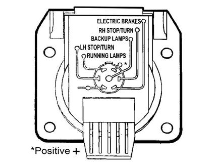 SECTION 11 MISCELLANEOUS the (car/trailer end) connector plug should be wired by a qualified technician. Provision for an electric brake controller is located near the steering column.