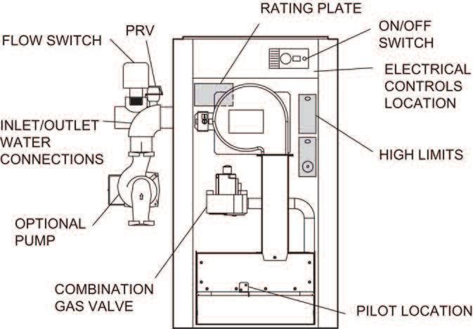 Location of Controls 0400 WH1,
