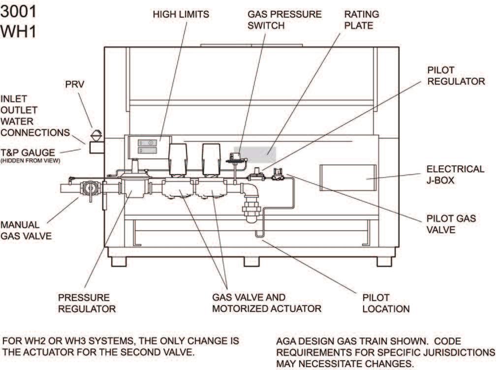 Location of Controls START-UP PROCEDURES before Start-Up Safe lighting and other performance criteria were met with the gas manifold and control assembly provided on the heater when the heater
