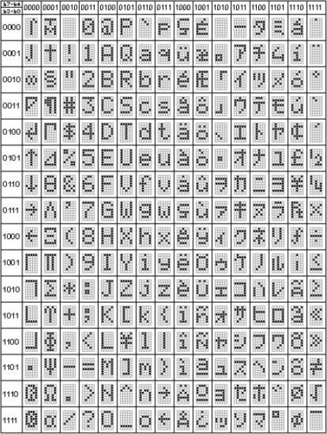 Special Characters (V.