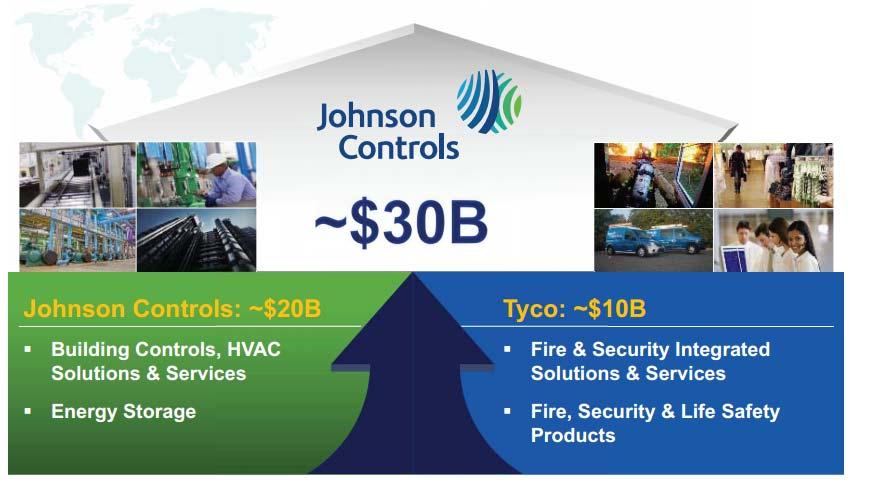 The New Johnson Controls 4 Footer - Use 'Insert