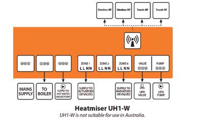 UH2 and Using UH3 our wiring centres are in designed your application to work means with our that 230v therm the actuator, boiler and pump connections are wired from a single point.